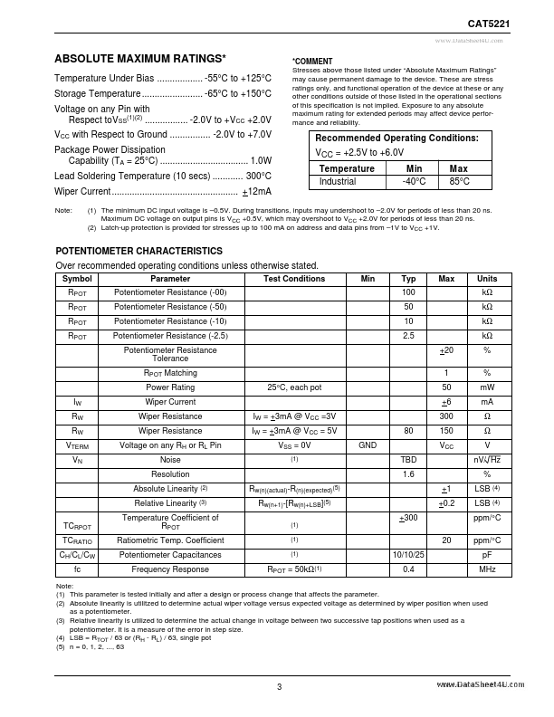 CAT5221