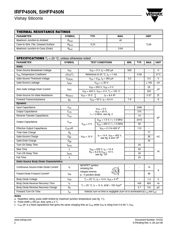 IRFP450N