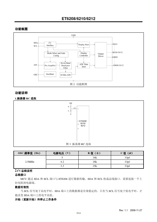 ET6212