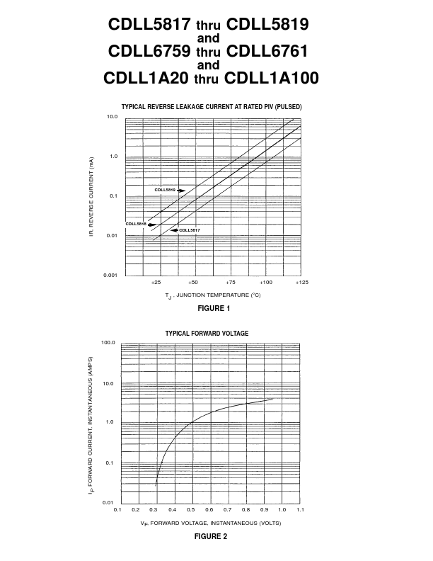 CDLL1A100