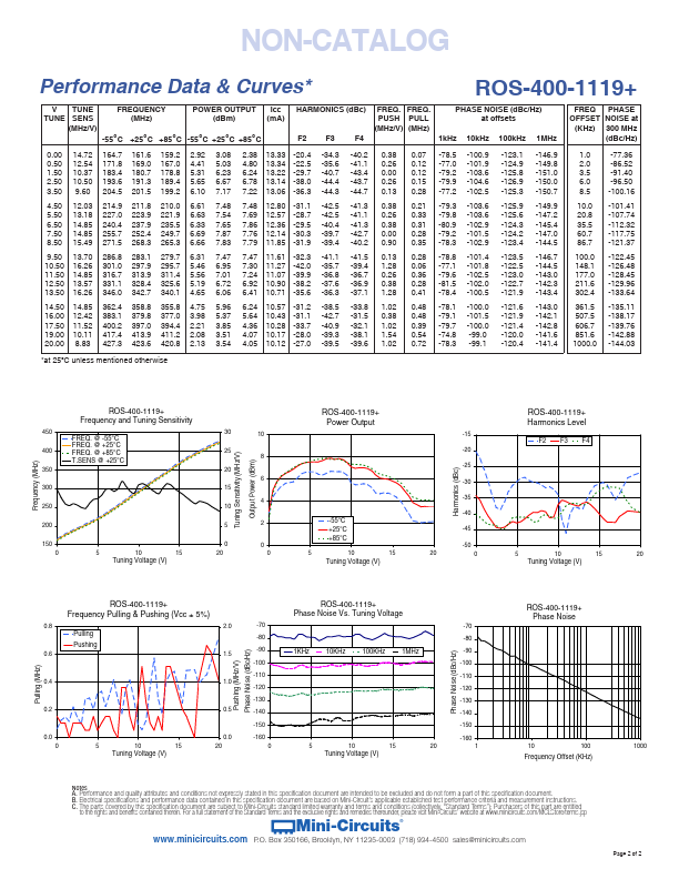 ROS-400-1119+