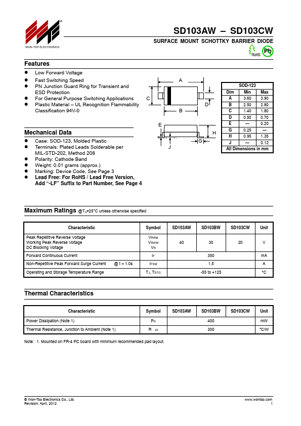 SD103BW