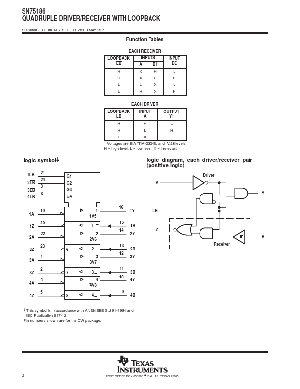 SN75186