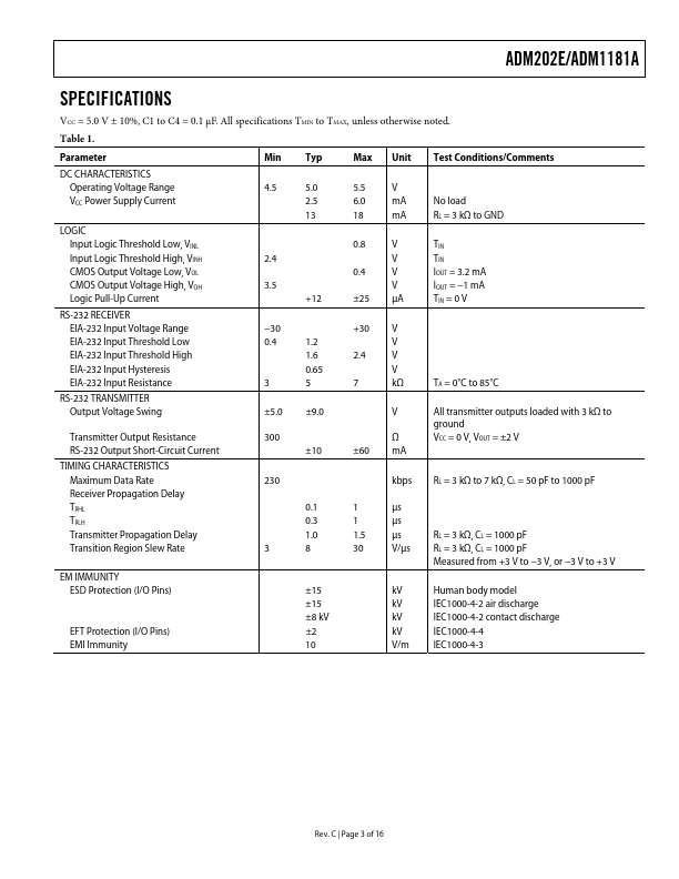 ADM1181A