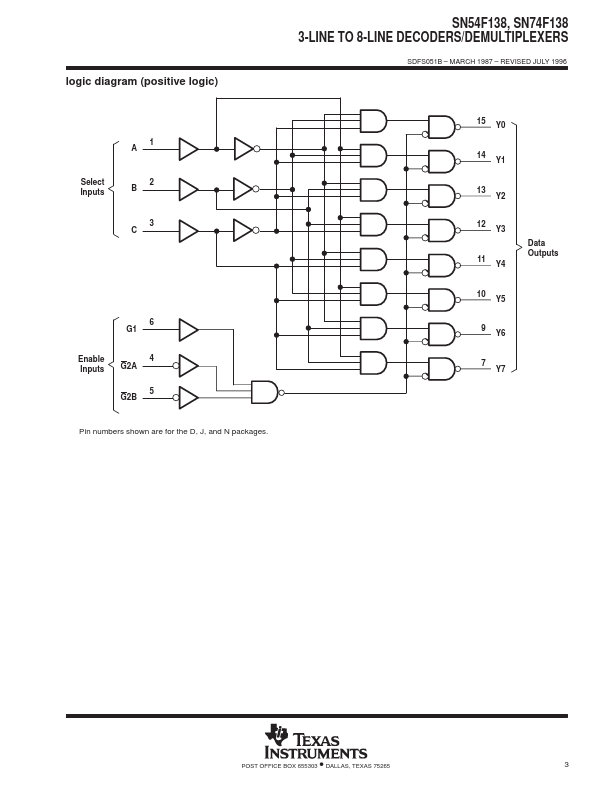 74F138