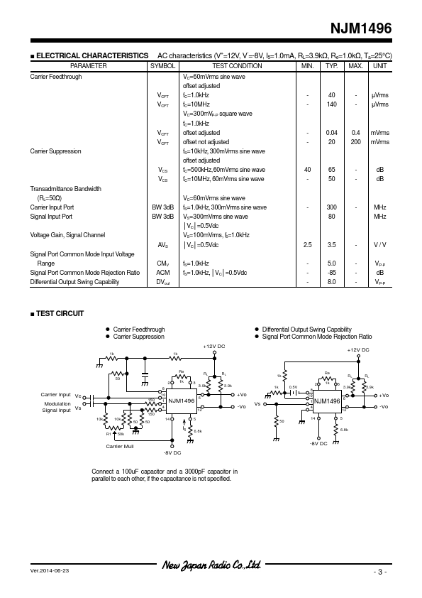 NJM1496M