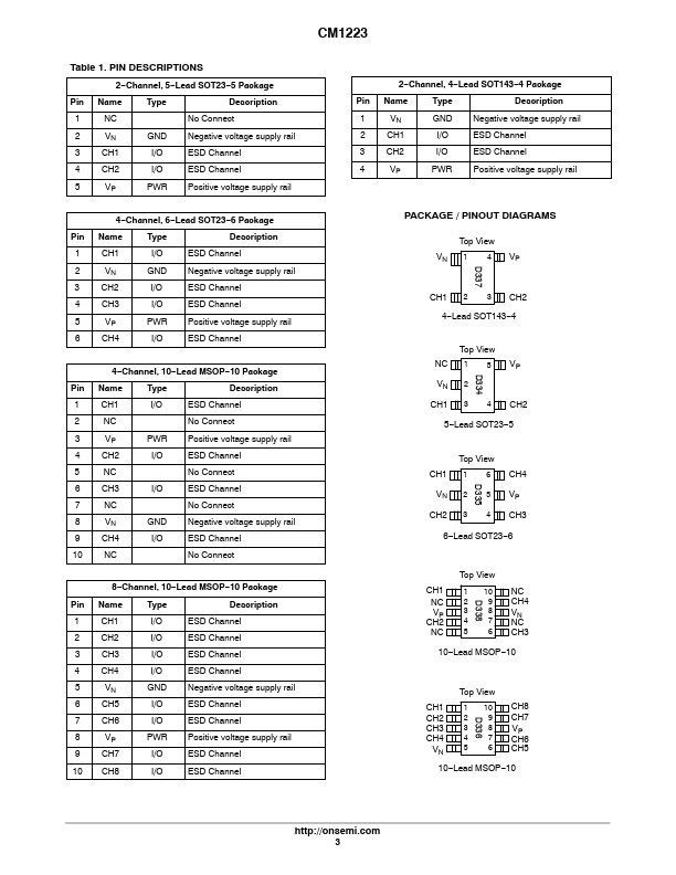 CM1223