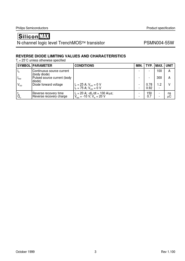 PSMN004-55W