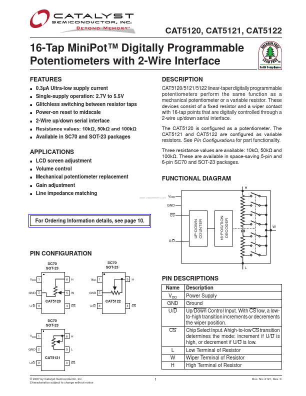 CAT5121