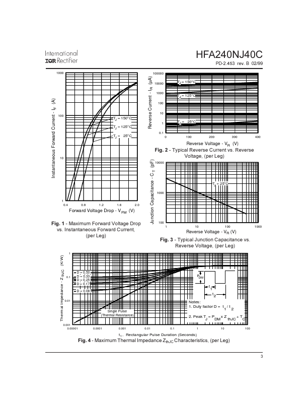 HFA240NJ40C