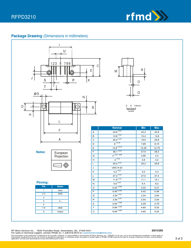 RFPD3210