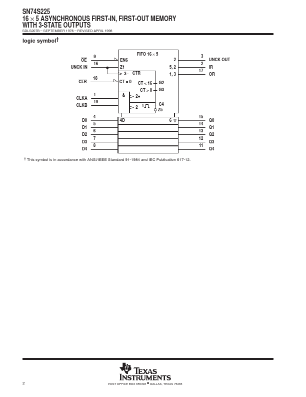 SN74S225