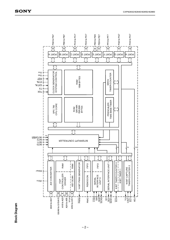 CXP82860