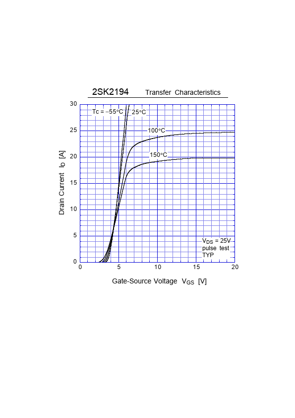 2SK2194