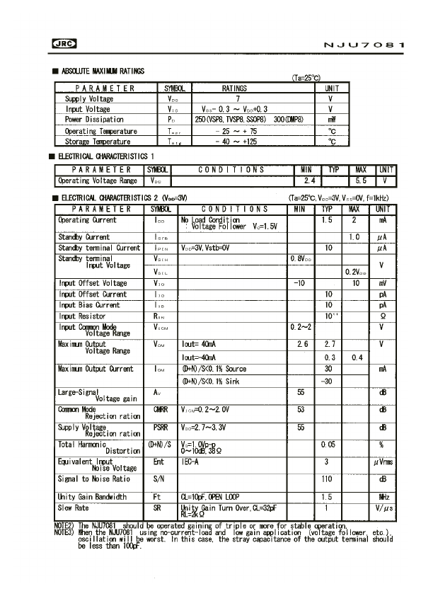 NJU7081