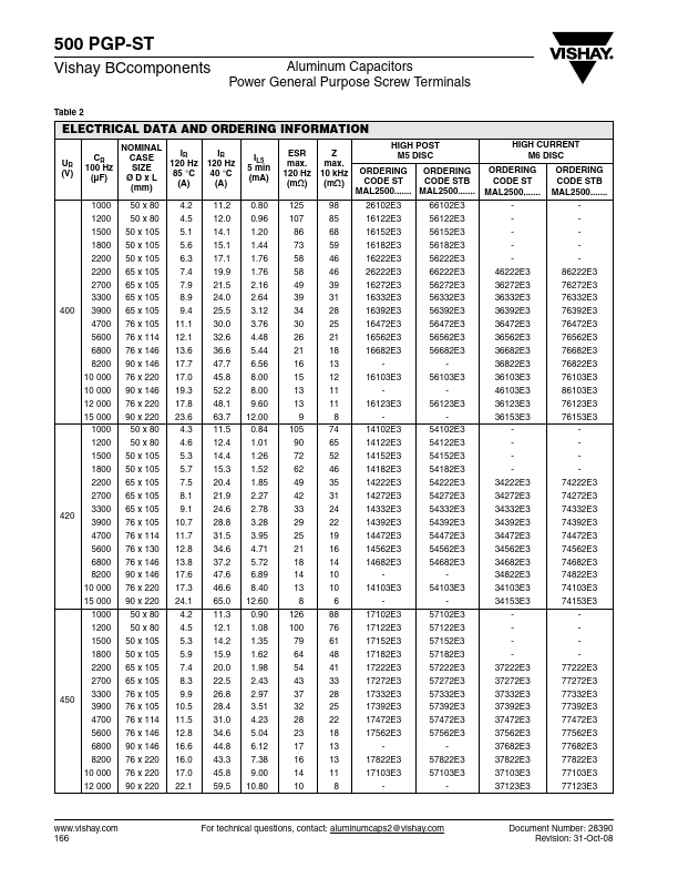 MAL250076562E3