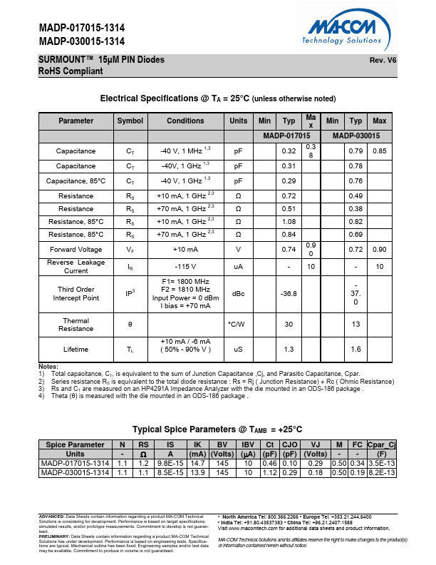 MADP-017015-1314