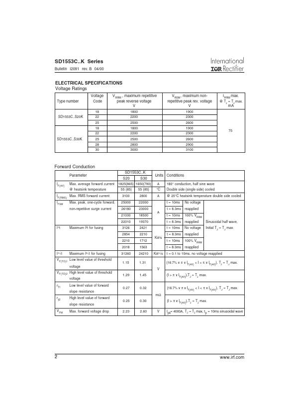 SD1553C25S20K