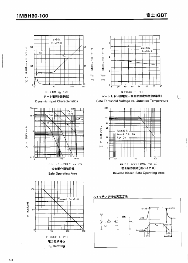 1MBH60-100