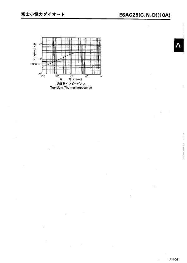 ESAC25D