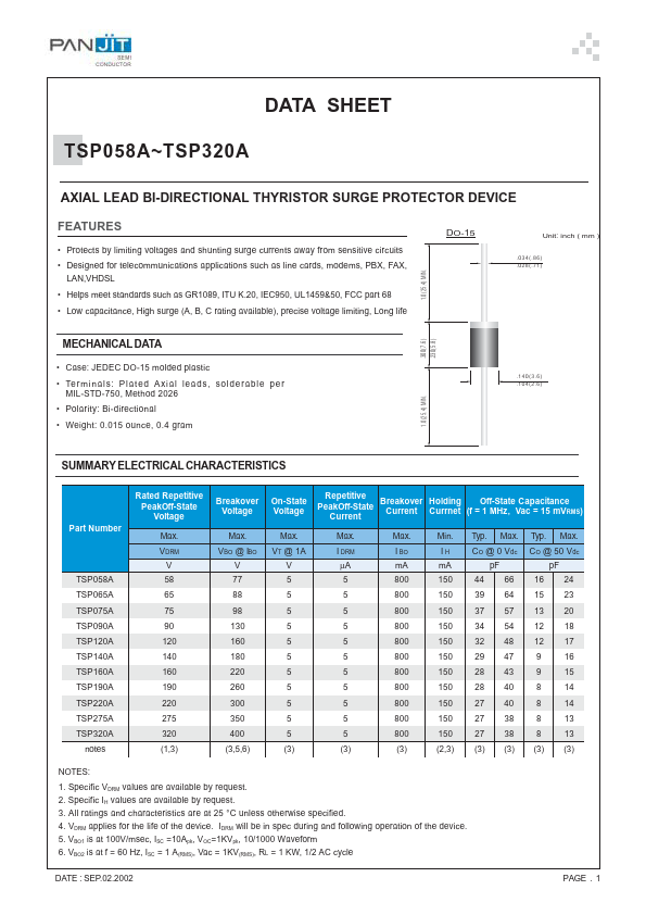 TSP190A