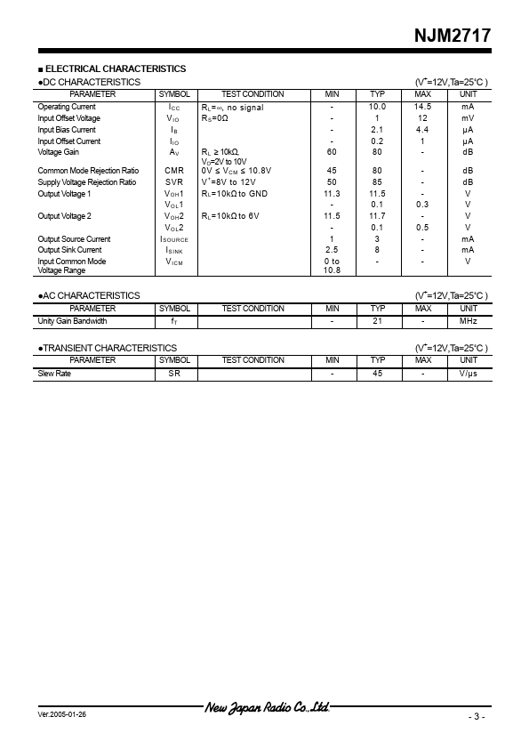 NJM2717