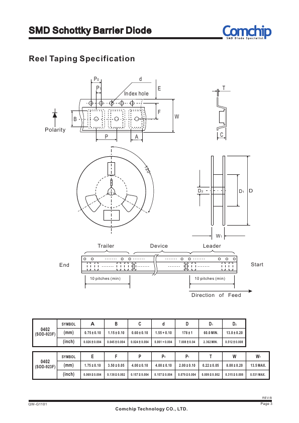 CDBQR43-HF