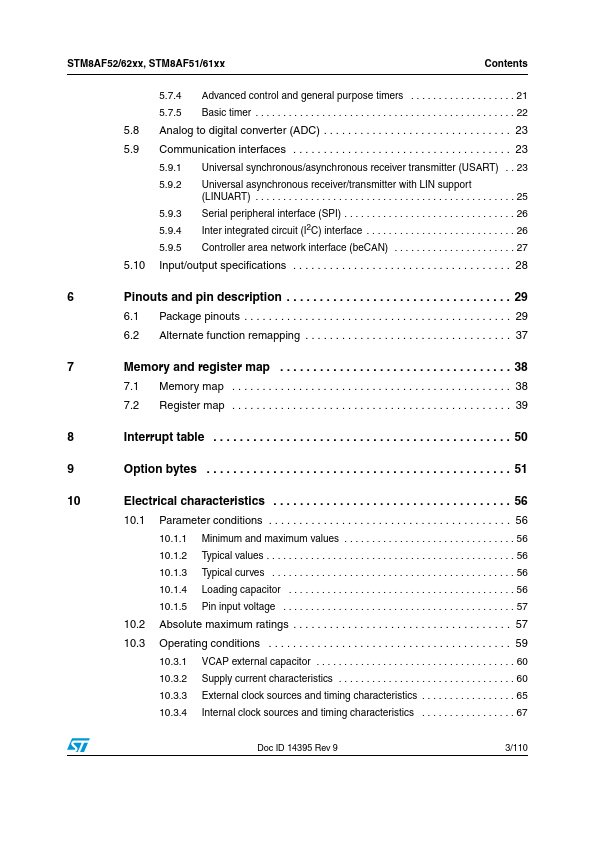 STM8AF6198