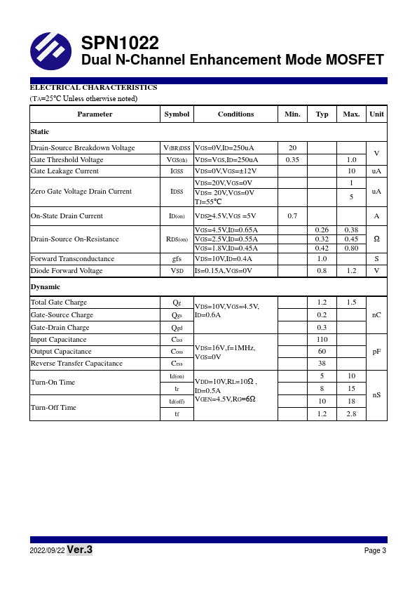 SPN1022