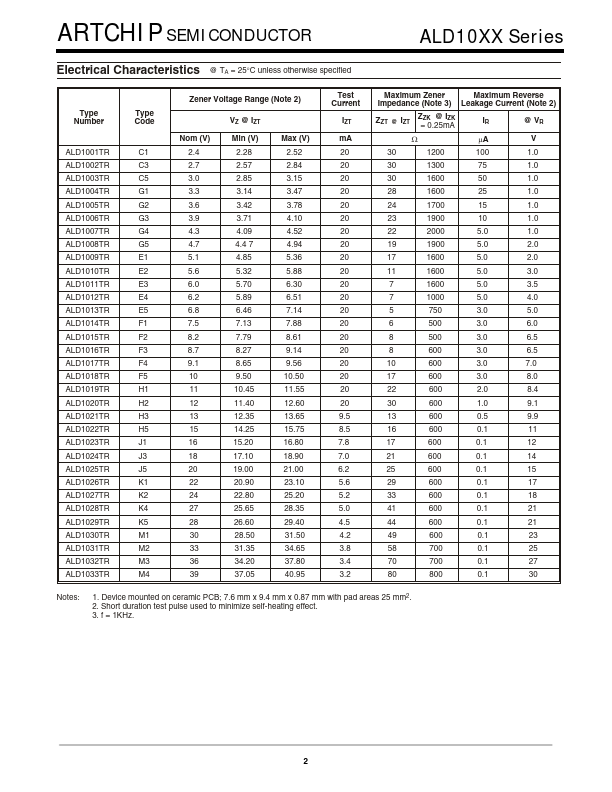 ALD1015TR