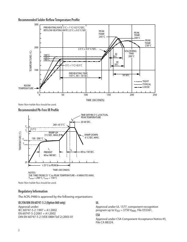 ACPL-P480