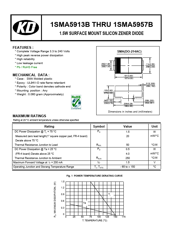 1SMA5920B