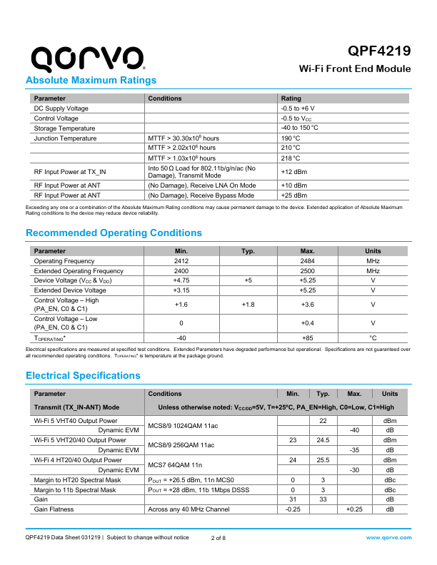 QPF4219