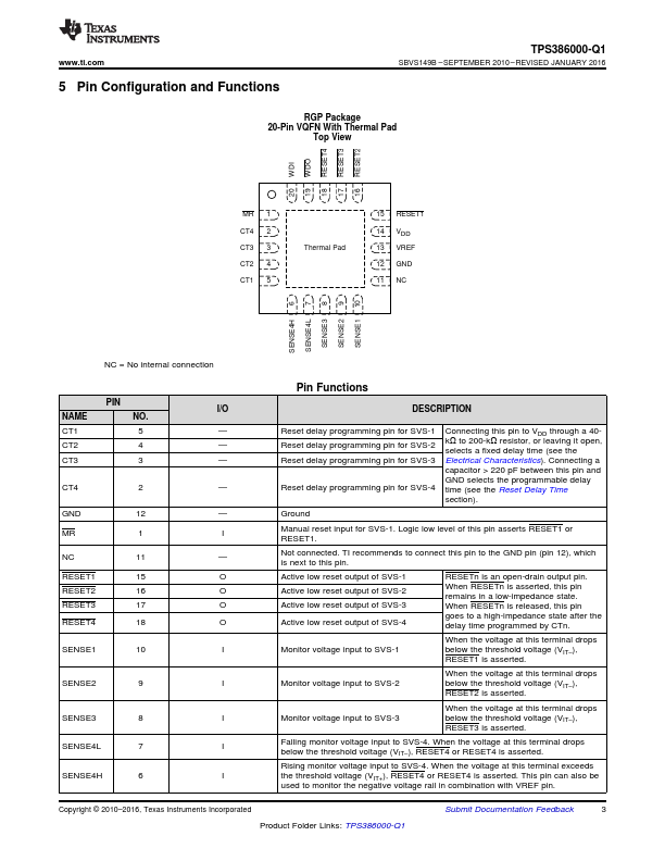 TPS386000-Q1