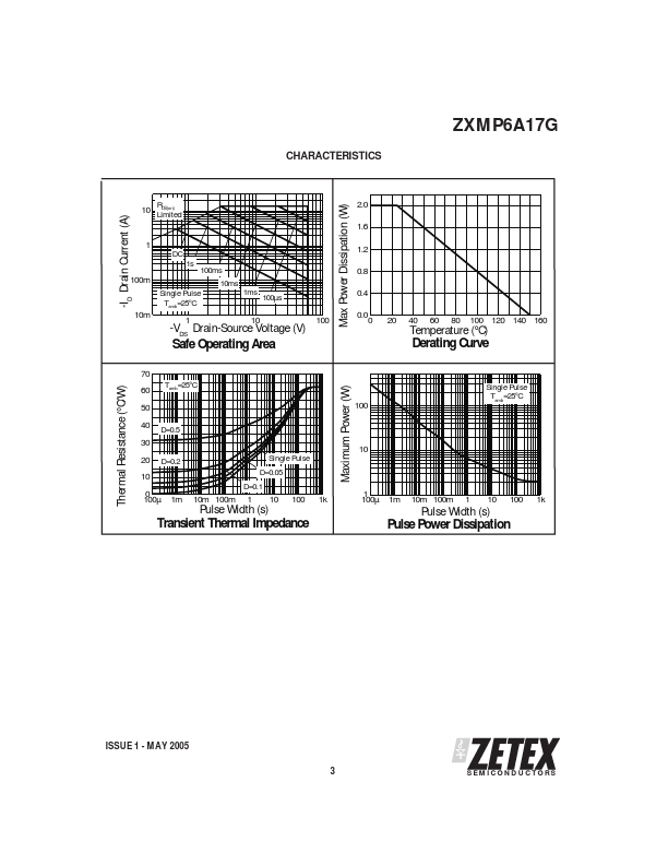 ZXMP6A17G