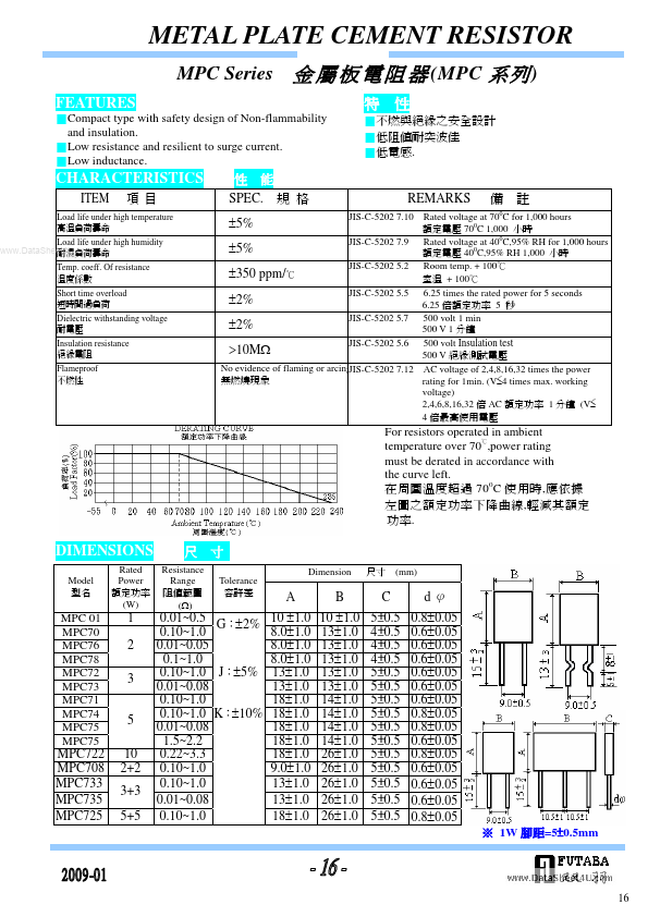 MPC01