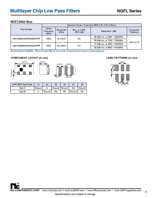 NGFL1206