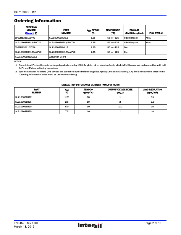 ISL71090SEH12