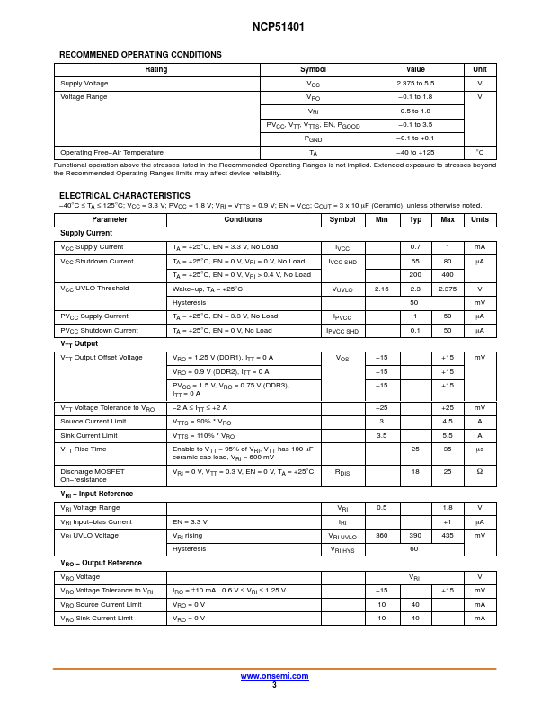 NCP51401