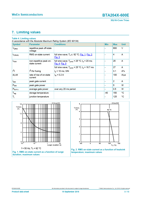 BTA204X-600E