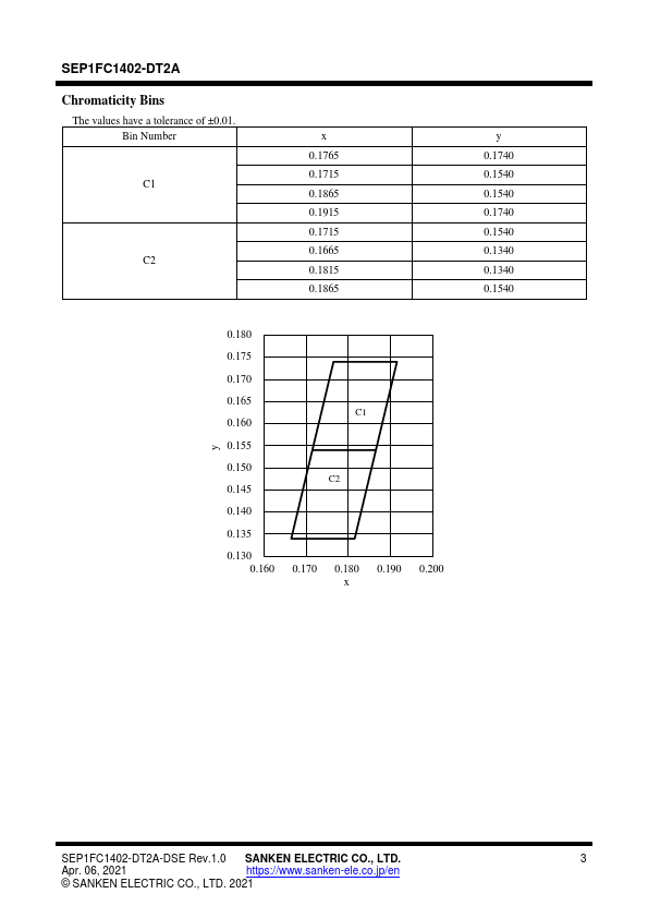 SEP1FC1402-DT2A