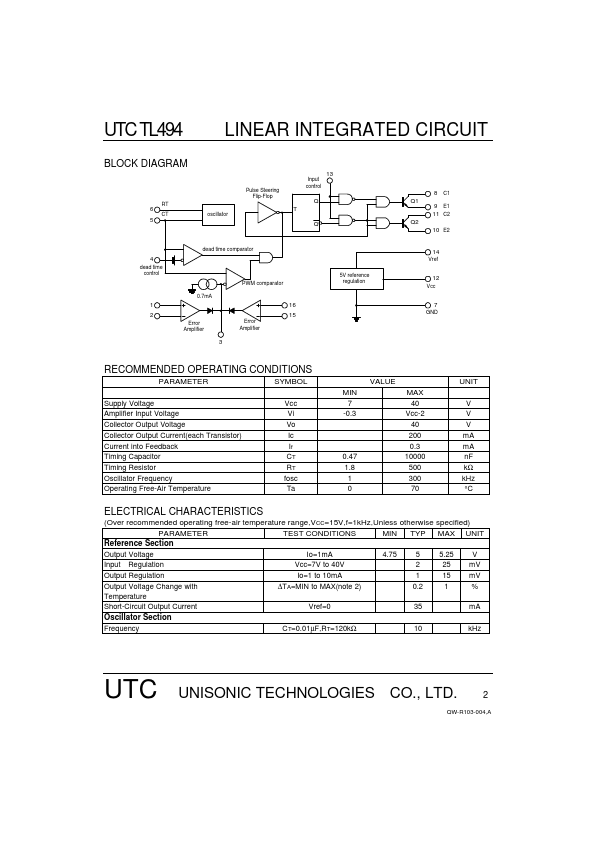 UTCTL494