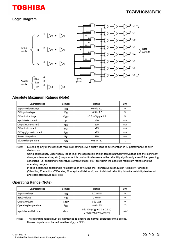 TC74VHC238F