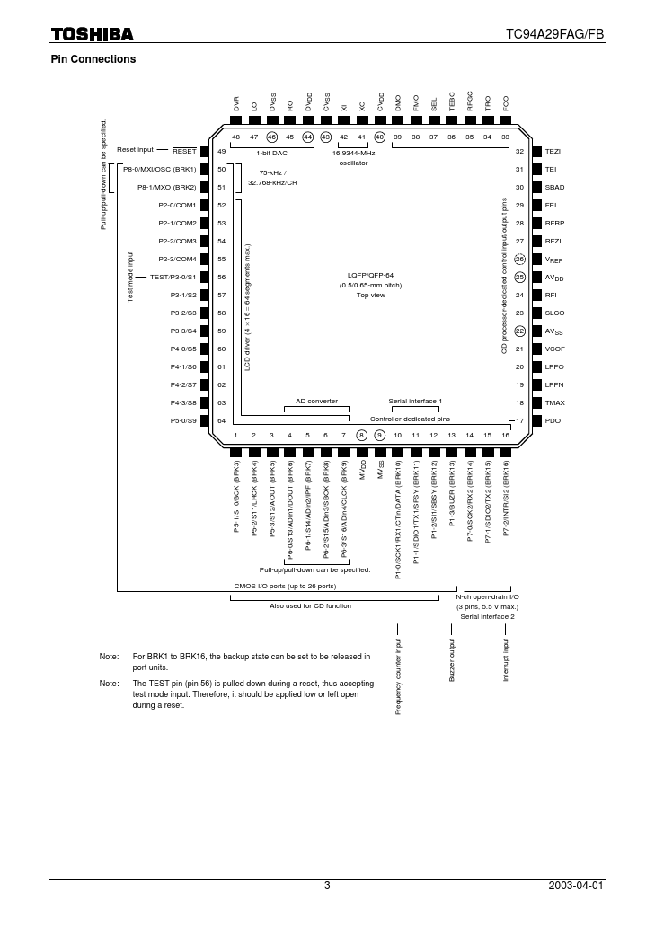 TC94A29FB