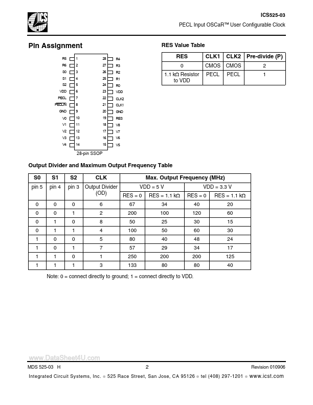 ICS525-03