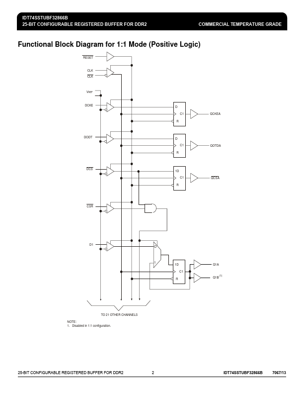 IDT74SSTUBF32866B