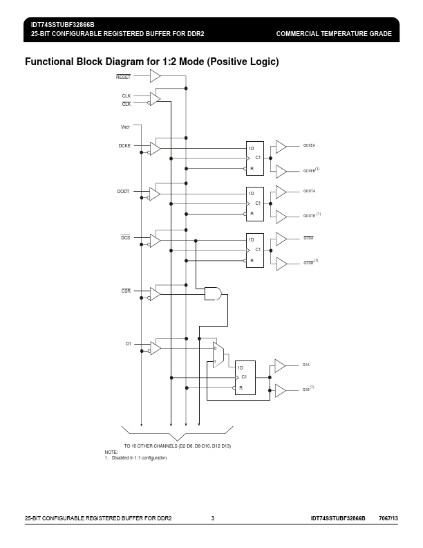 IDT74SSTUBF32866B