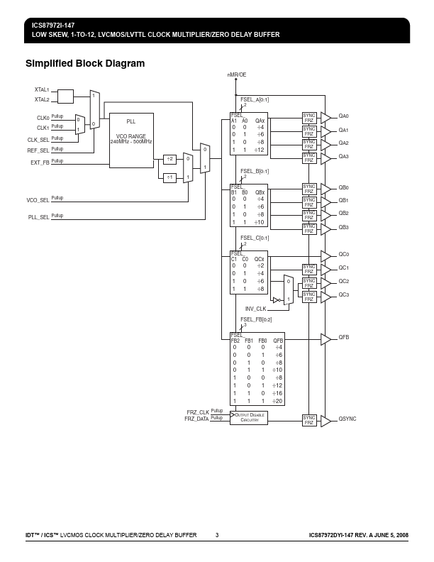 ICS87972I-147