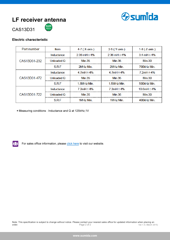 CAS13D31