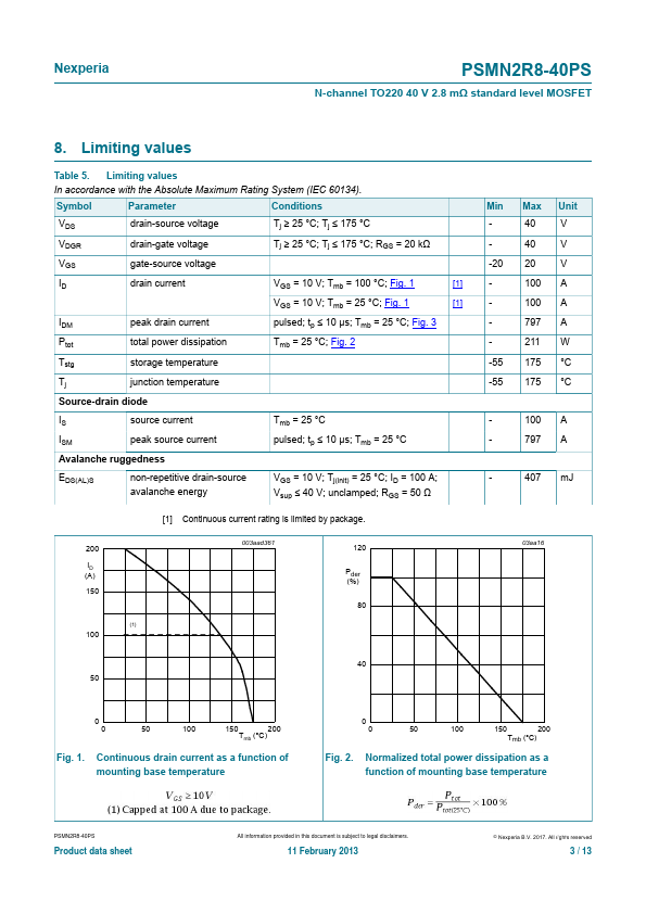 PSMN2R8-40PS